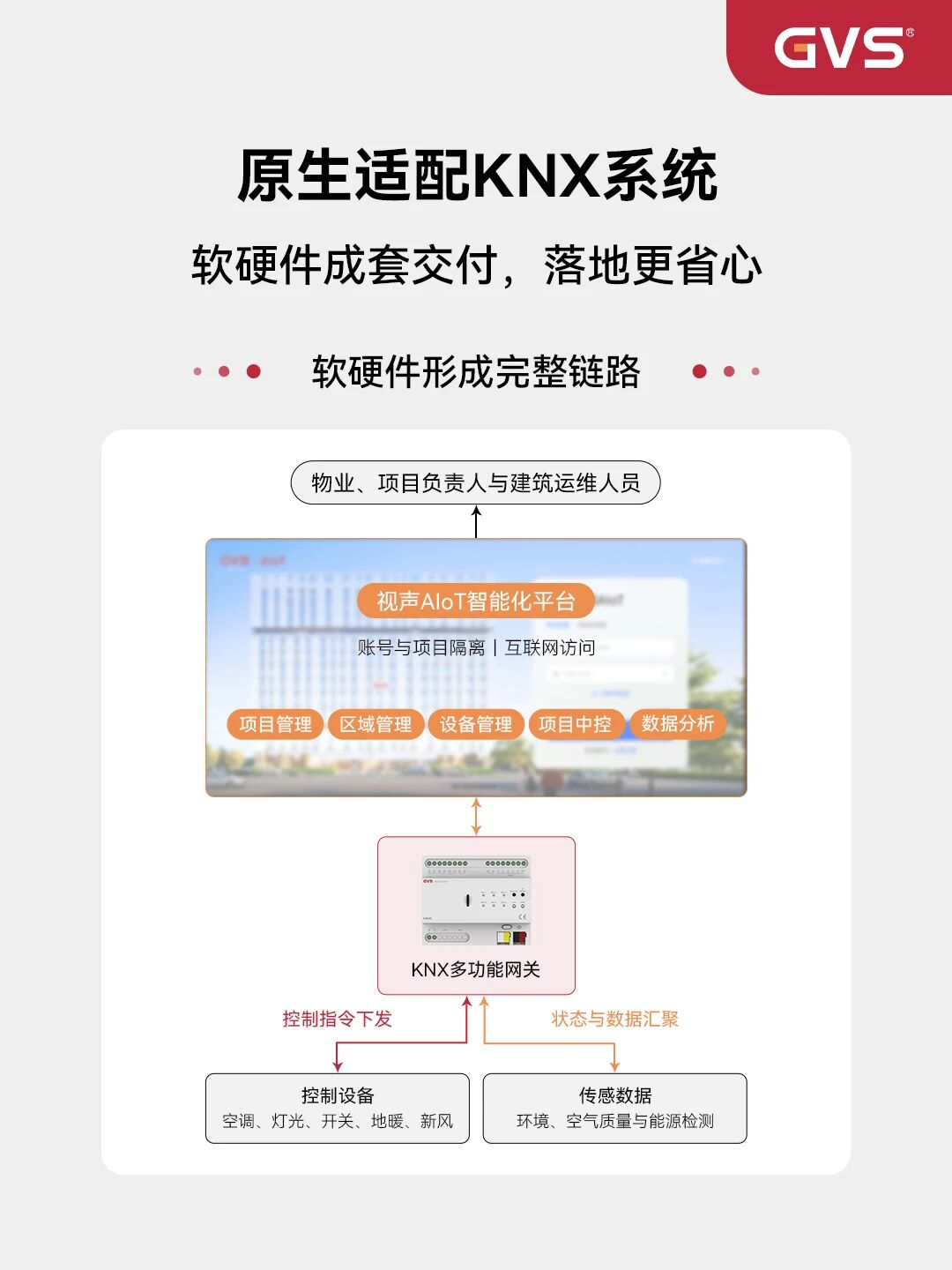 视声AloT智能化平台荣登省级榜单 视声AloT智能化平台荣登省级榜单