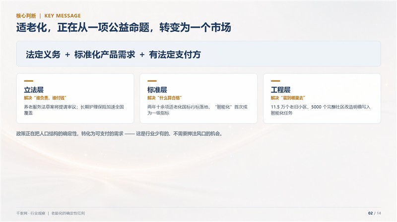老龄化的确定性红利：智能化产业的适老化机会