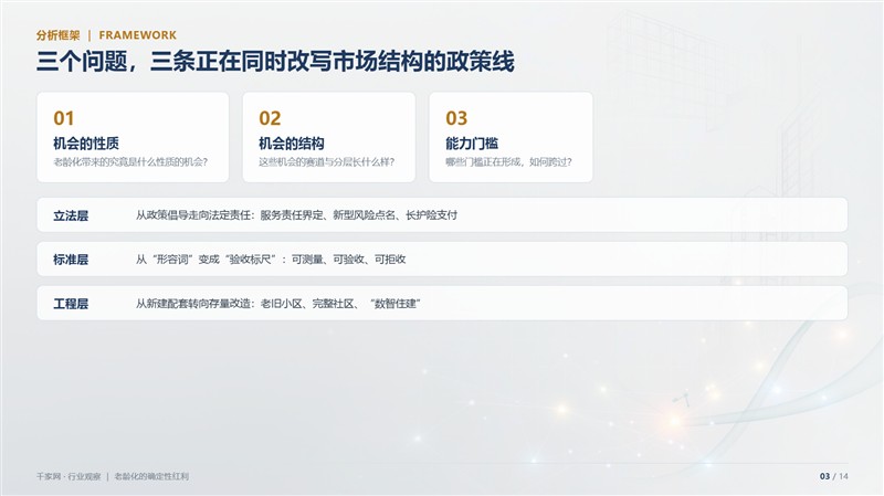 老龄化的确定性红利：智能化产业的适老化机会