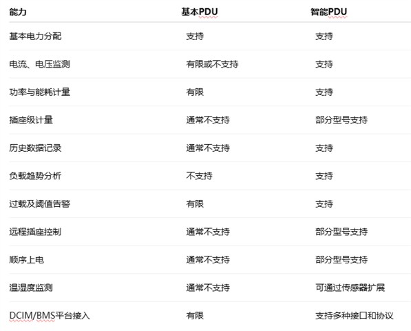 AI数据中心智能PDU：高密度机架电力管理