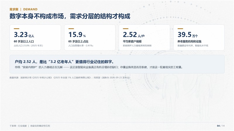 老龄化的确定性红利：智能化产业的适老化机会