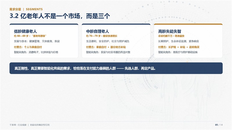 老龄化的确定性红利：智能化产业的适老化机会
