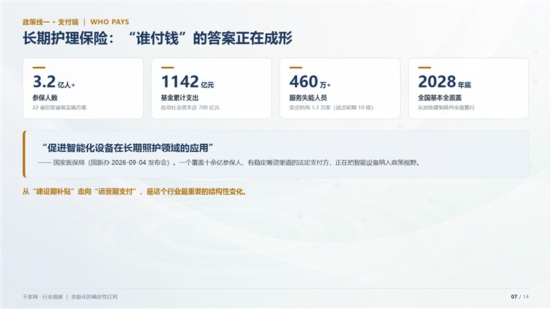 老龄化的确定性红利：智能化产业的适老化机会