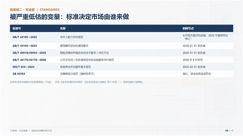 老龄化的确定性红利：智能化产业的适老化机会