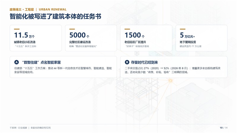 老龄化的确定性红利：智能化产业的适老化机会