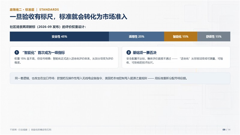 老龄化的确定性红利：智能化产业的适老化机会