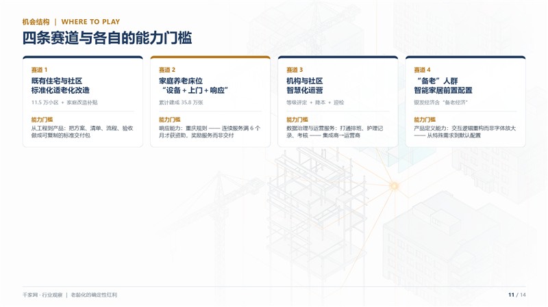 老龄化的确定性红利：智能化产业的适老化机会