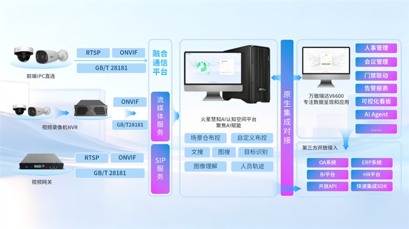 案例集锦｜熵基科技以AI+空间智能，打造园区智慧新范式