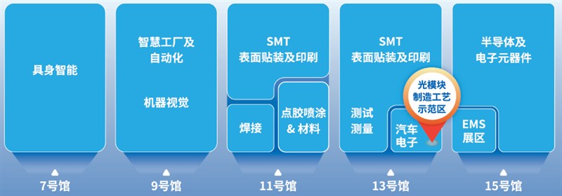 10月盛会！下半年电子制造看NEPCON ASIA 2026亚洲电子展，10月27-29日深圳国际会展中心（宝安）即将启幕