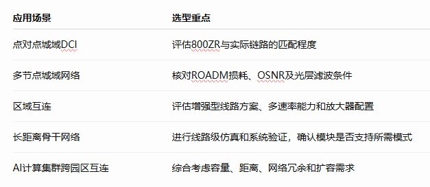 什么是800G相干光模块?技术指南 什么是800G相干光模块?技术指南