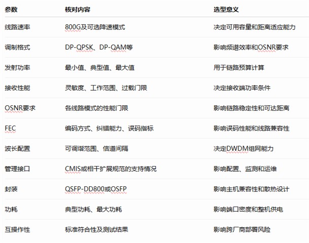 什么是800G相干光模块?技术指南 什么是800G相干光模块?技术指南