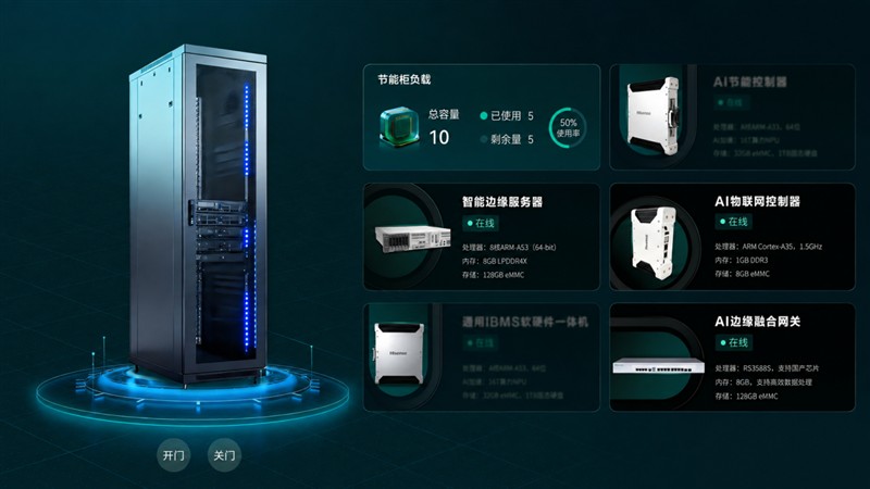 新加坡吉宝一行到访海信智慧建筑，共探绿色智慧城市发展新机遇