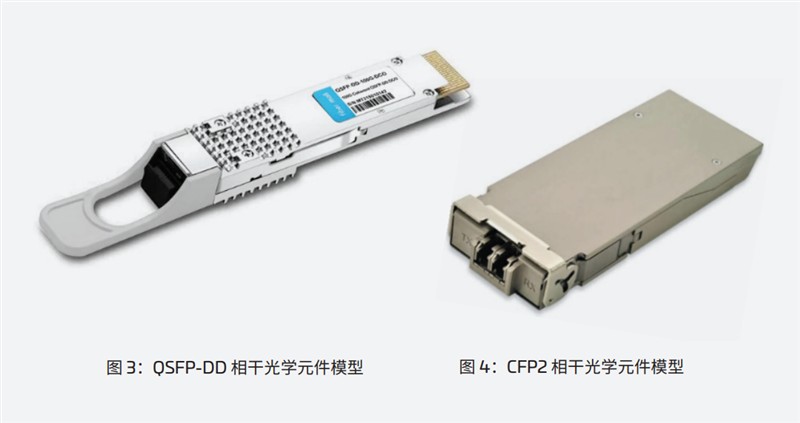 白皮书 | 数据中心互连助力智算中心实现跨域扩展 白皮书 | 数据中心互连助力智算中心实现跨域扩展
