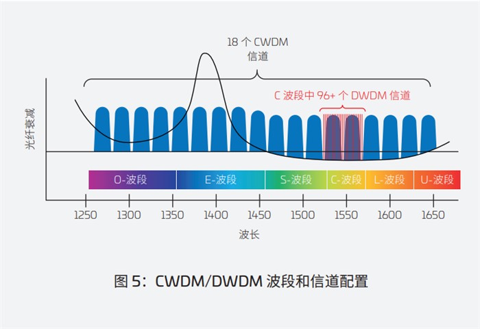 白皮书 | 数据中心互连助力智算中心实现跨域扩展 白皮书 | 数据中心互连助力智算中心实现跨域扩展