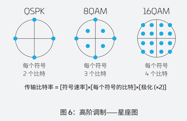 白皮书 | 数据中心互连助力智算中心实现跨域扩展 白皮书 | 数据中心互连助力智算中心实现跨域扩展