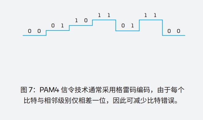 白皮书 | 数据中心互连助力智算中心实现跨域扩展 白皮书 | 数据中心互连助力智算中心实现跨域扩展