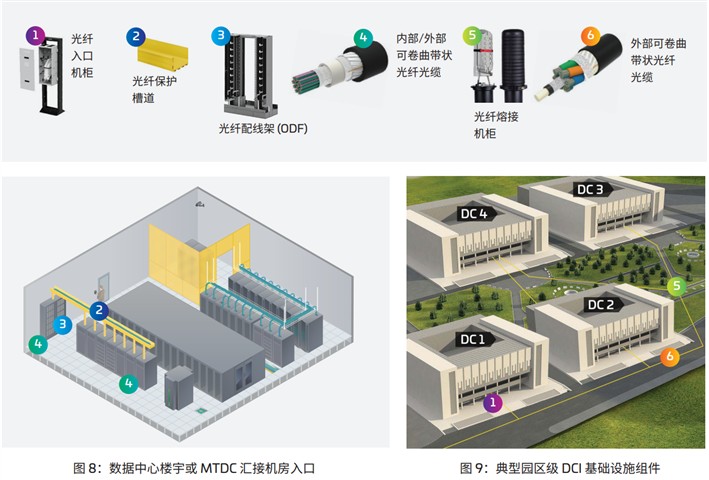 白皮书 | 数据中心互连助力智算中心实现跨域扩展 白皮书 | 数据中心互连助力智算中心实现跨域扩展