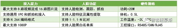 星空·综合体育官网商汤科技陆地上的航空母舰到底给安防行业筹办了几份Sense？北(图5)