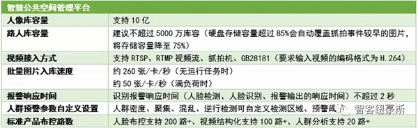 星空·综合体育官网商汤科技陆地上的航空母舰到底给安防行业筹办了几份Sense？北(图9)
