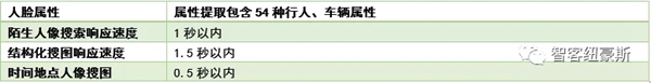 星空·综合体育官网商汤科技陆地上的航空母舰到底给安防行业筹办了几份Sense？北(图10)