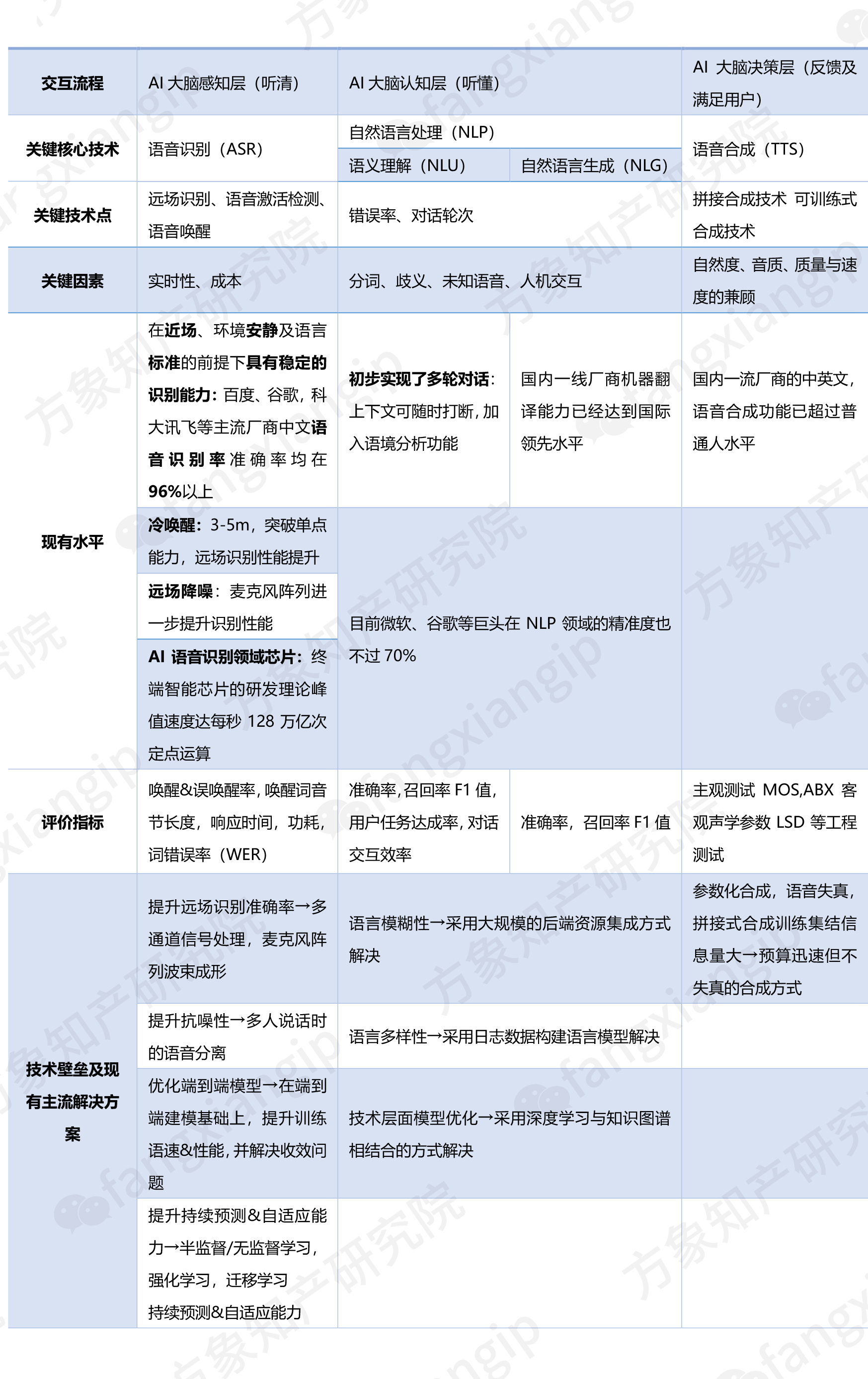 深度解析：看科技巨头如何抢滩语音识别技术