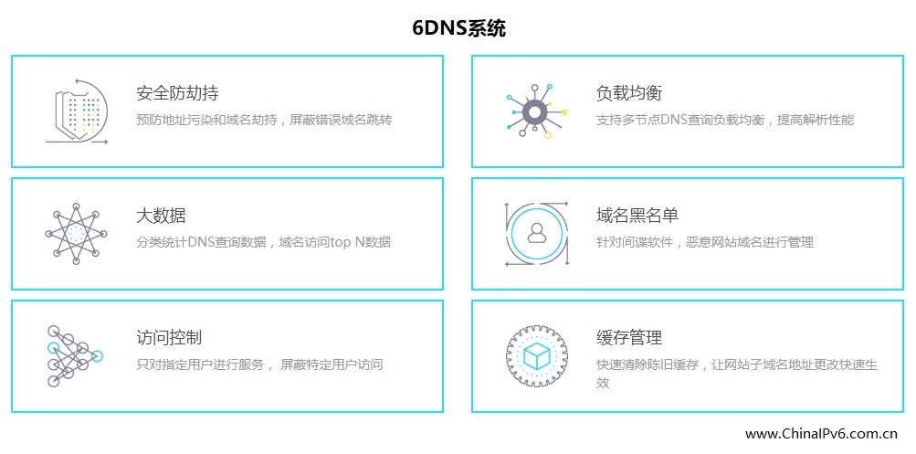 6dns.jpg